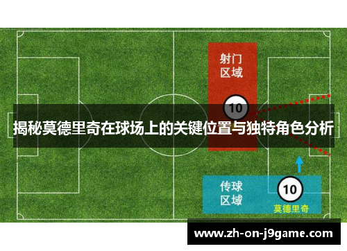 揭秘莫德里奇在球场上的关键位置与独特角色分析