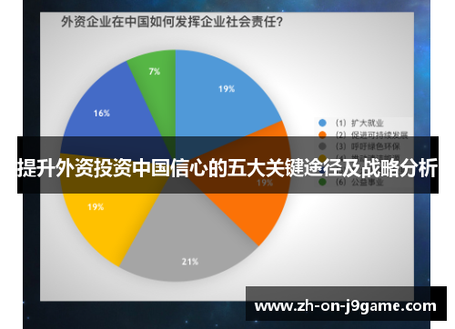 提升外资投资中国信心的五大关键途径及战略分析