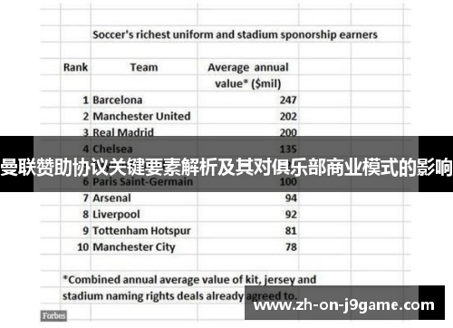 曼联赞助协议关键要素解析及其对俱乐部商业模式的影响