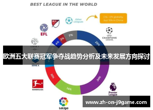 欧洲五大联赛冠军争夺战趋势分析及未来发展方向探讨