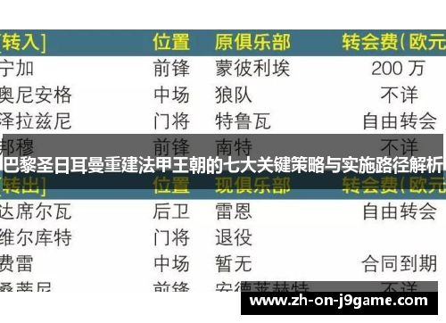 巴黎圣日耳曼重建法甲王朝的七大关键策略与实施路径解析