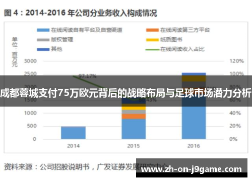 成都蓉城支付75万欧元背后的战略布局与足球市场潜力分析