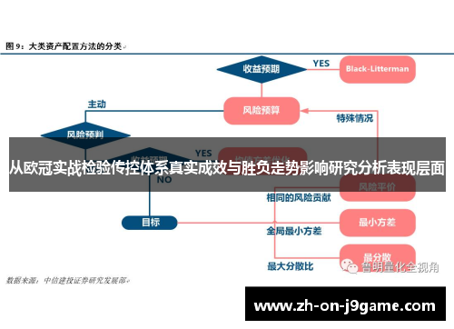 从欧冠实战检验传控体系真实成效与胜负走势影响研究分析表现层面