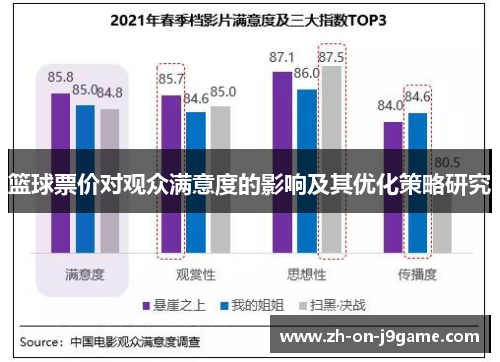 篮球票价对观众满意度的影响及其优化策略研究