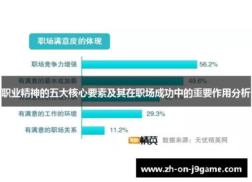 职业精神的五大核心要素及其在职场成功中的重要作用分析