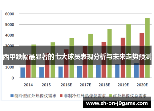 西甲跌幅最显著的七大球员表现分析与未来走势预测