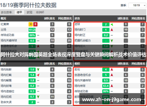 阿什拉夫对阵韩国英超全场表现深度复盘与关键瞬间解析战术价值评估 阿什拉夫对阵韩国英超全场表现深度复盘与关键瞬间解析战术价值评估